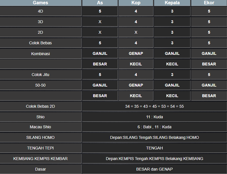 RESULT TOTO MACAU 4D TANGGAL SABTU 18 JANUARI 2025