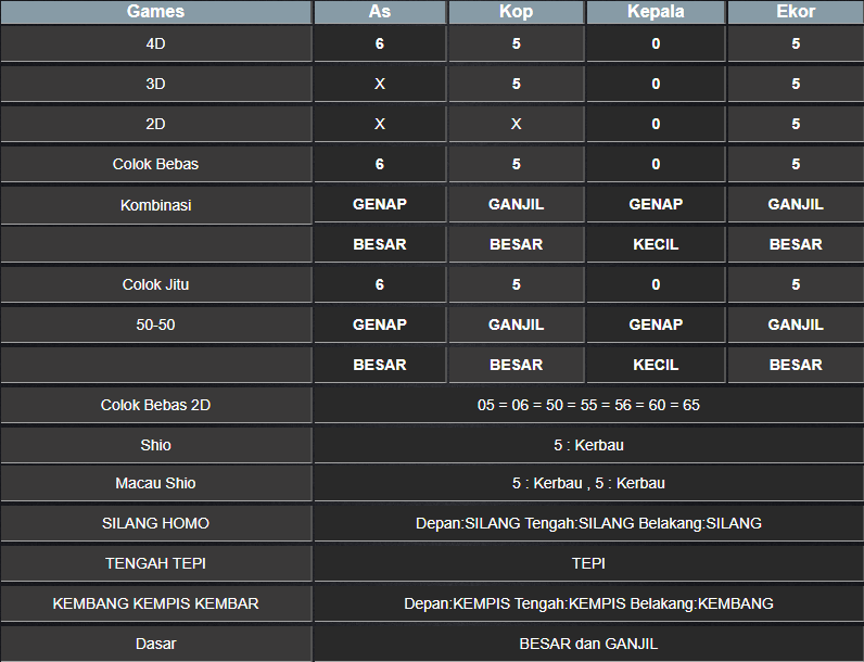 RESULT TOTO MACAU 4D TANGGAL KAMIS 30 JANUARI 2025