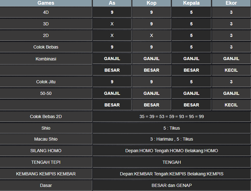 RESULT TOTO MACAU 4D TANGGAL MINGGU 19 JANUARI 2025