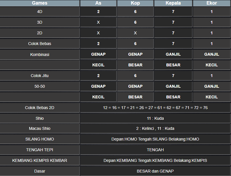 RESULT TOTO MACAU 4D TANGGAL SENIN 20 JANUARI 2025