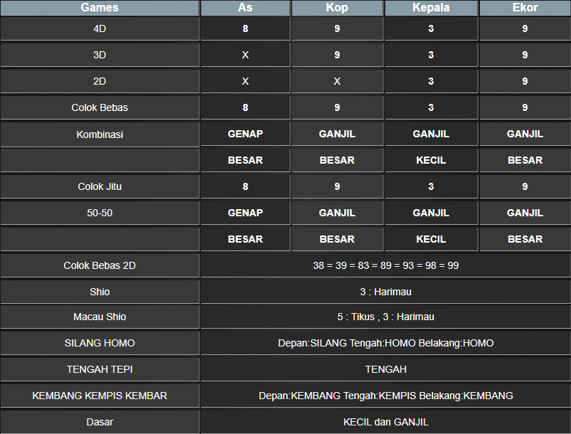 RESULT TOTO MACAU 4D TANGGAL JUMAT 24 JANUARI 2025