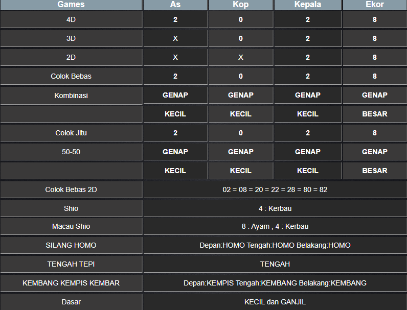 RESULT TOTO MACAU 4D TANGGAL SABTU 25 JANUARI 2025