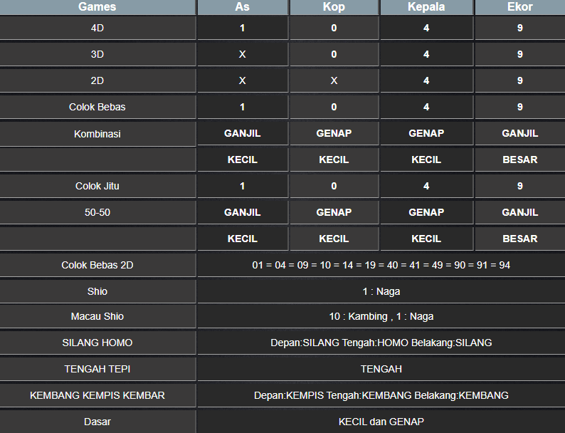 RESULT TOTO MACAU 4D TANGGAL MINGGU 26 JANUARI 2025