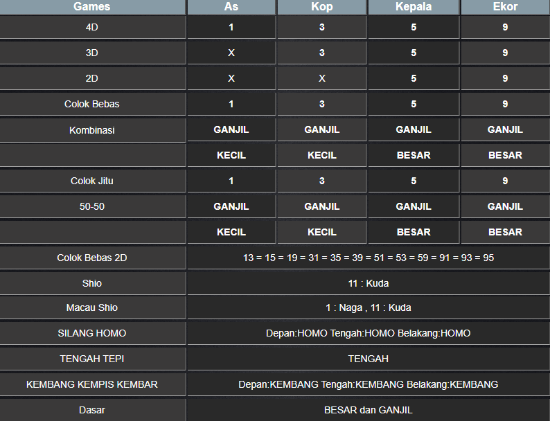 RESULT TOTO MACAU 4D TANGGAL SENIN 27 JANUARI 2025