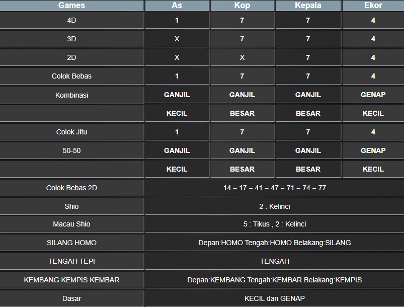 RESULT TOTO MACAU 4D TANGGAL SELASA 28 JANUARI 2025