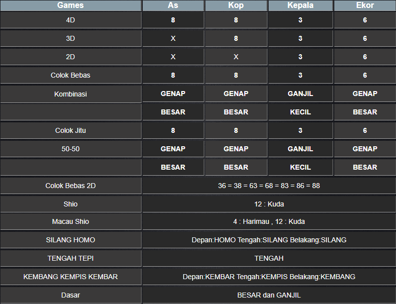 RESULT TOTO MACAU 4D TANGGAL RABU 29 JANUARI 2025