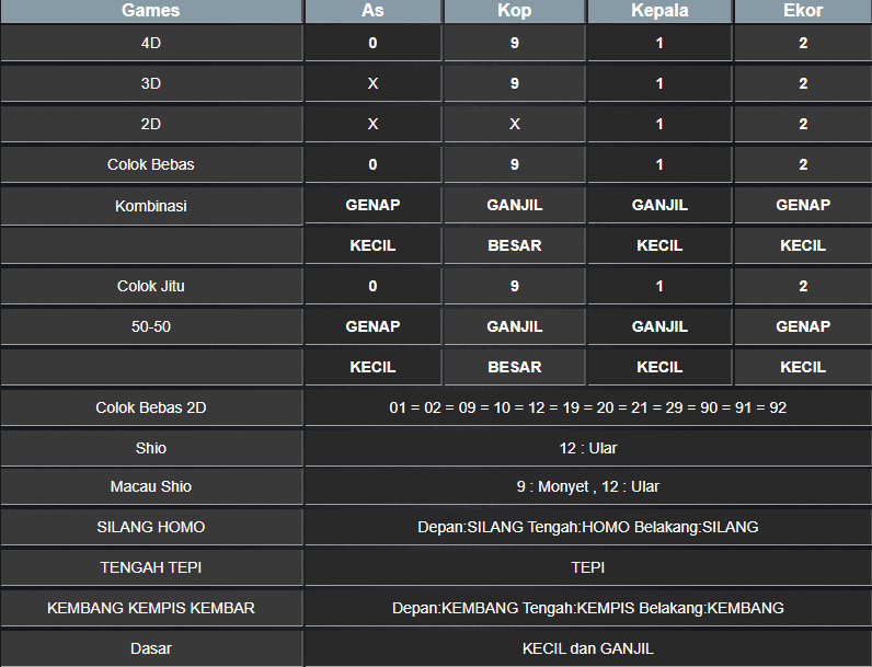 RESULT TOTO MACAU 4D TANGGAL JUMAT 17 JANUARI 2025