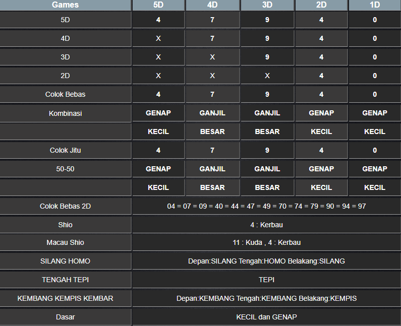 RESULT TOTO MACAU 5D TANGGAL SABTU 18 JANUARI 2025