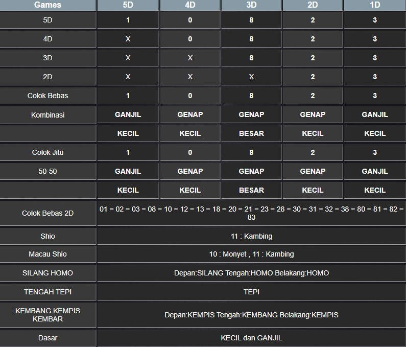 RESULT TOTO MACAU 5D TANGGAL KAMIS 30 JANUARI 2025