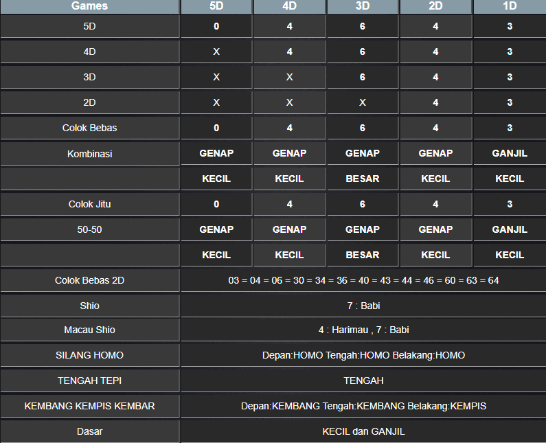 RESULT TOTO MACAU 5D TANGGAL JUMAT 31 JANUARI 2025