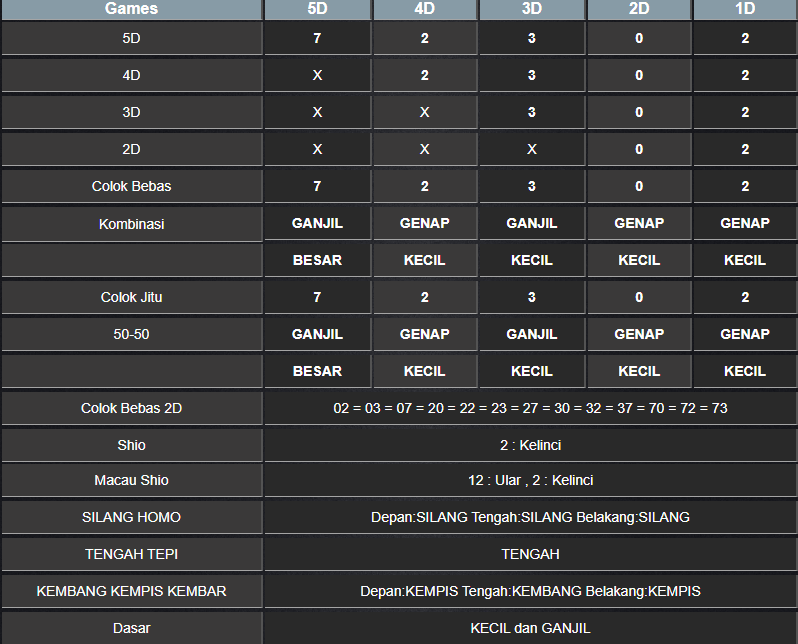 RESULT TOTO MACAU 5D TANGGAL MINGGU 19 JANUARI 2025