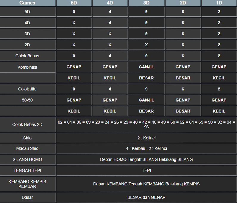 RESULT TOTO MACAU 5D TANGGAL JUMAT 24 JANUARI 2025