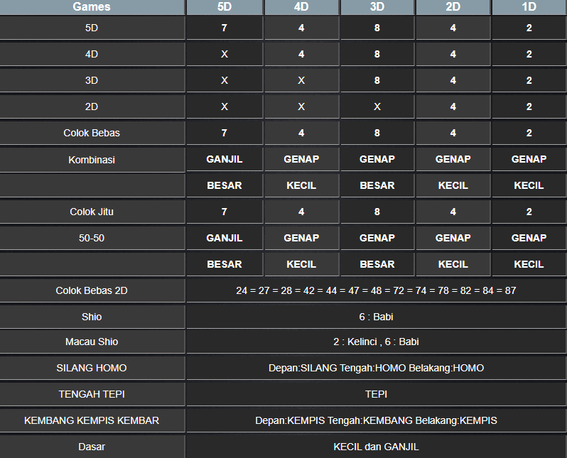 RESULT TOTO MACAU 5D TANGGAL SABTU 25 JANUARI 2025