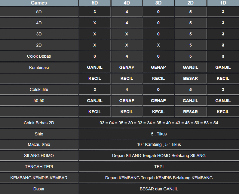 RESULT TOTO MACAU 5D TANGGAL MINGGU 26 JANUARI 2025