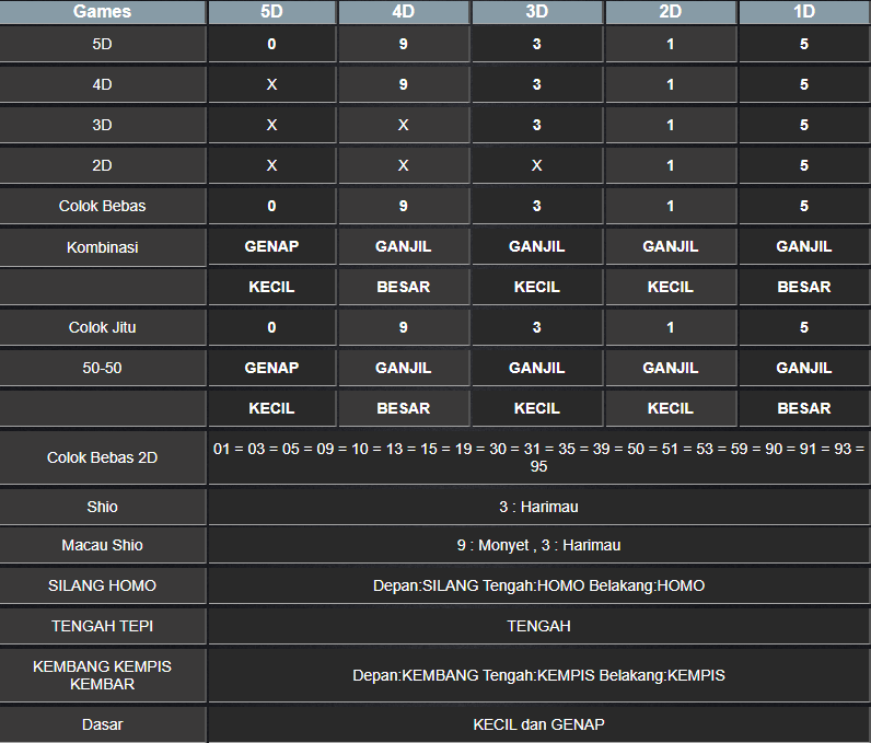 RESULT TOTO MACAU 5D TANGGAL SELASA 28 JANUARI 2025