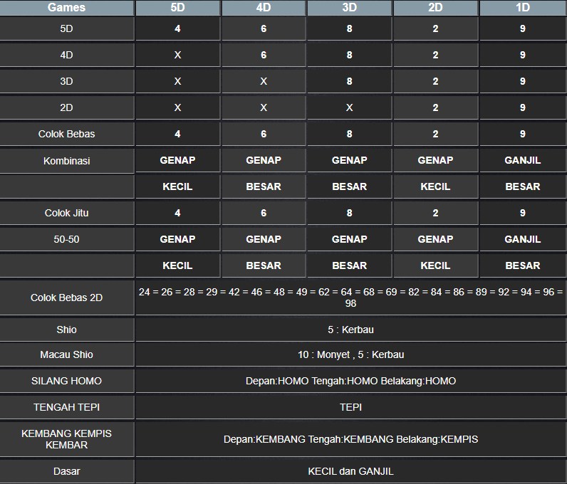 RESULT TOTO MACAU 5D TANGGAL RABU 29 JANUARI 2025