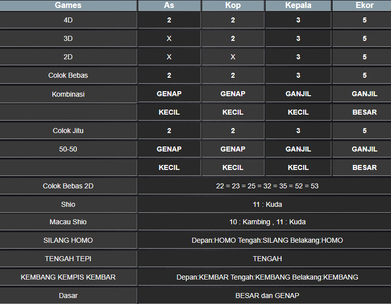 RESULT TOTO MACAU 4D TANGGAL 13 SENIN JANUARI 2025