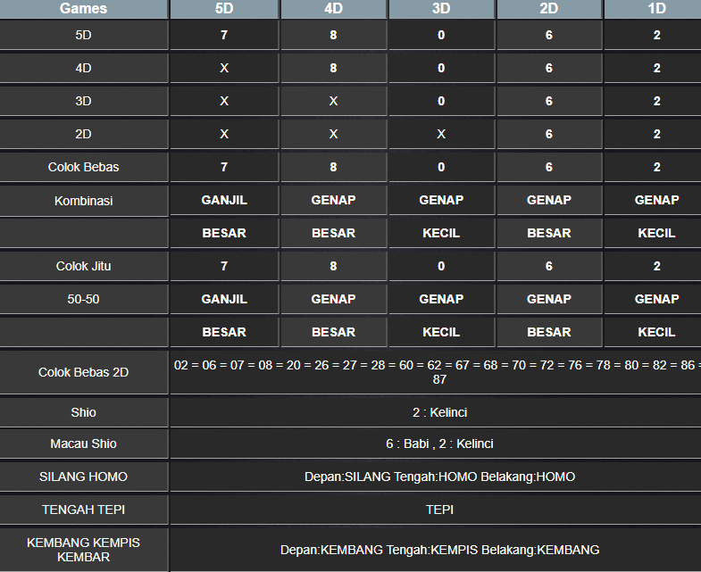 RESULT TOTO MACAU 5D TANGGAL 13 SENIN JANUARI 2025