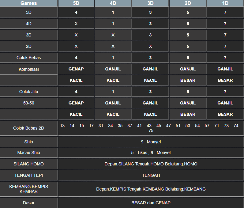 RESULT TOTO MACAU 5D TANGGAL 14 SELASA JANUARI 2025