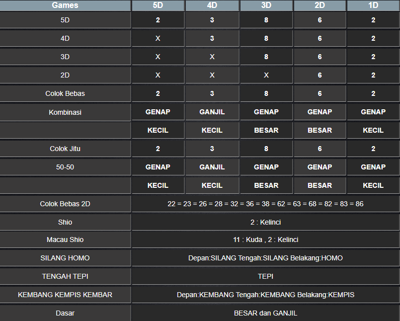 RESULT TOTO MACAU 5D TANGGAL RABU 15 JANUARI 2025