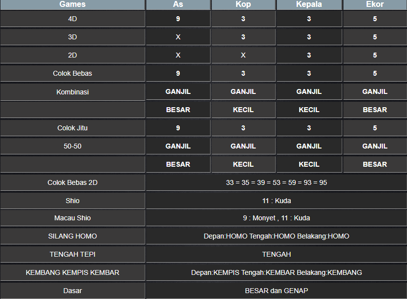 RESULT TOTO MACAU 4D TANGGAL KAMIS 16 JANUARI 2025