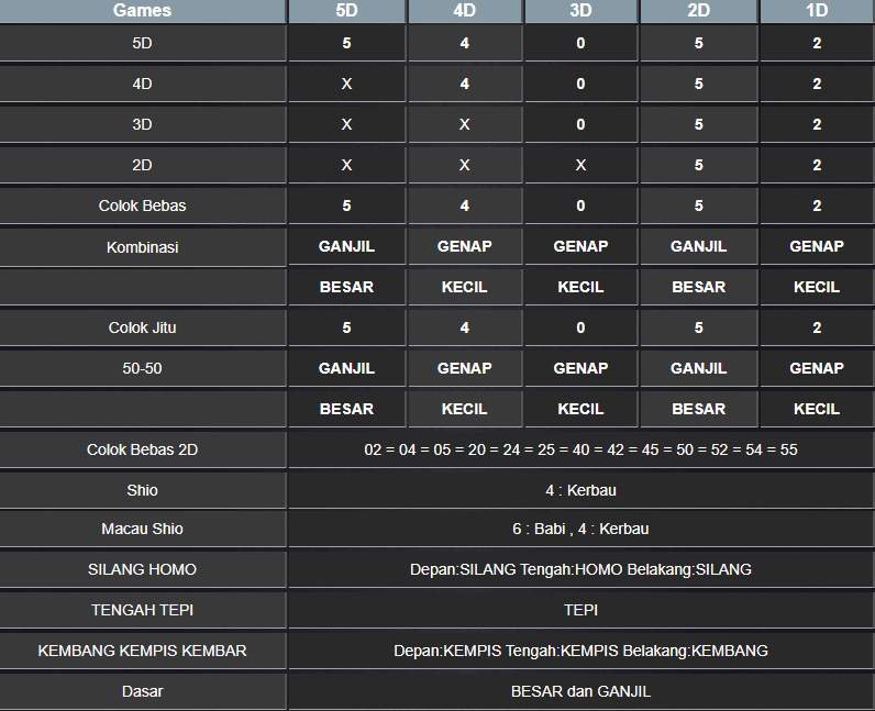 RESULT TOTO MACAU 5D TANGGAL KAMIS 16 JANUARI 2025