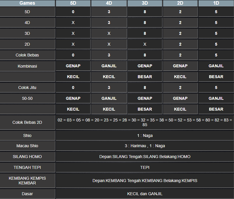 RESULT TOTO MACAU 5D TANGGAL SENIN 20 JANUARI 2025