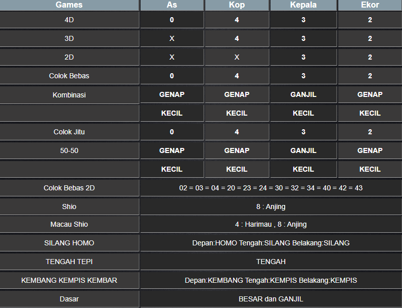 RESULT TOTO MACAU 4D TANGGAL MINGGU 02 FEBRUARI 2025