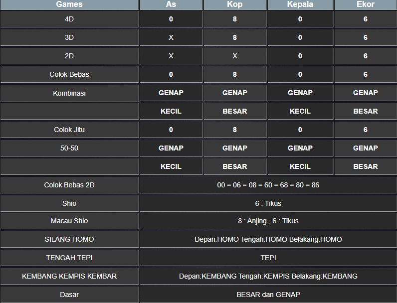 RESULT TOTO MACAU POOL RABU 12 FEBRUARI 2025