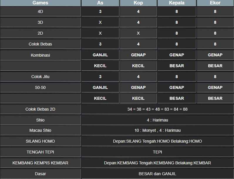 RESULT TOTO MACAU POOL KAMIS 13 FEBRUARI 2025