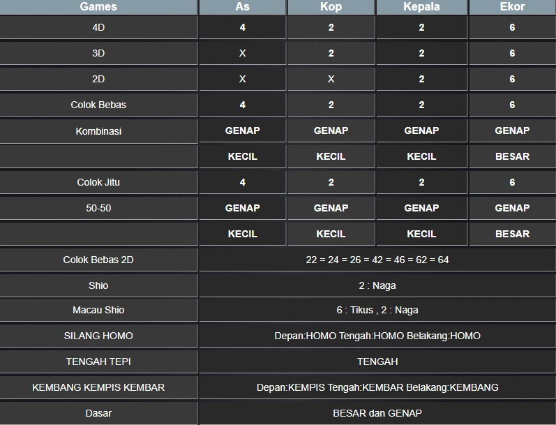 RESULT TOTO MACAU 4D TANGGAL SENIN 03 FEBRUARI 2025