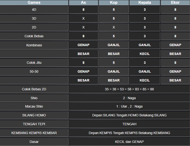 RESULT TOTO MACAU 4D TANGGAL JUMAT 07 FEBRUARI 2025