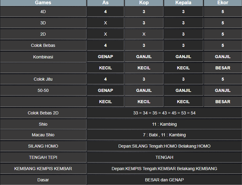 RESULT TOTO MACAU 4D TANGGAL SABTU 08 FEBRUARI 2025