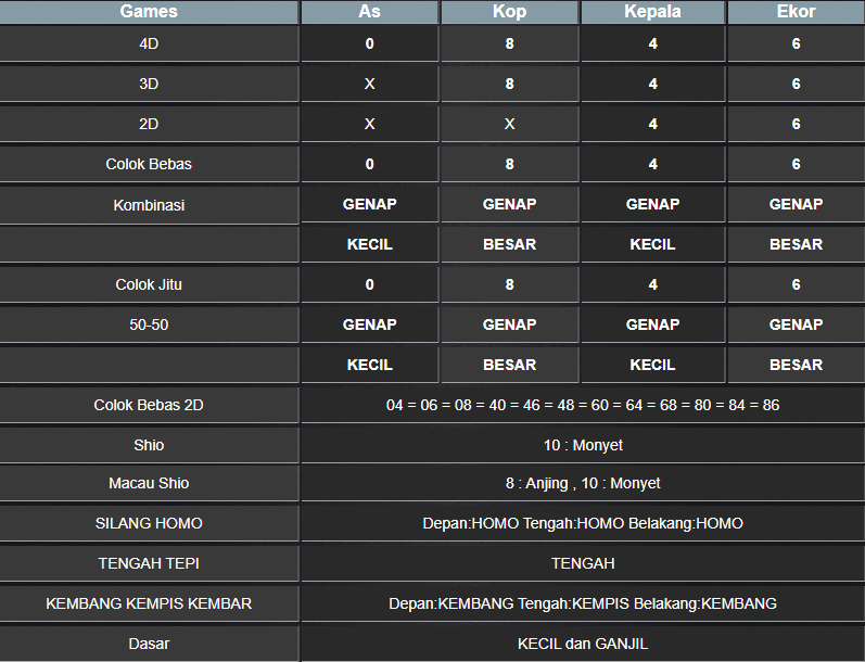 RESULT TOTO MACAU 4D TANGGAL MINGGU 09 FEBRUARI 2025