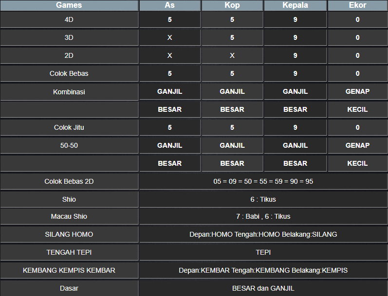 RESULT TOTO MACAU 4D TANGGAL SENIN 10 FEBRUARI 2025