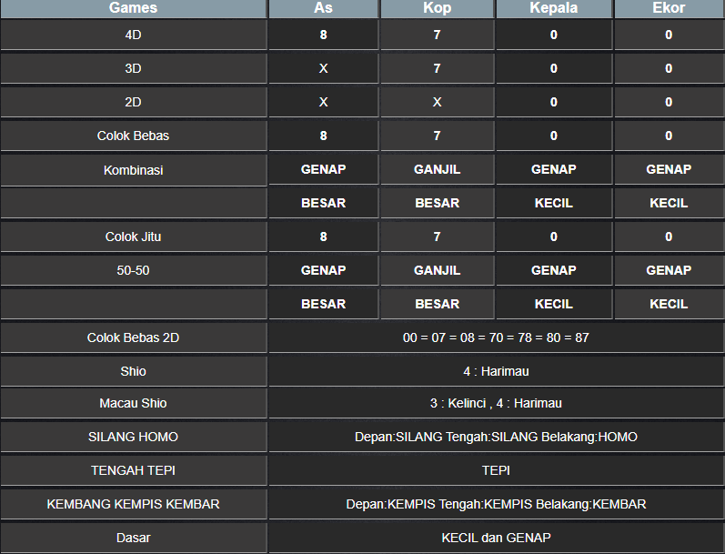 RESULT TOTO MACAU POOL SELASA 11 FEBRUARI 2025