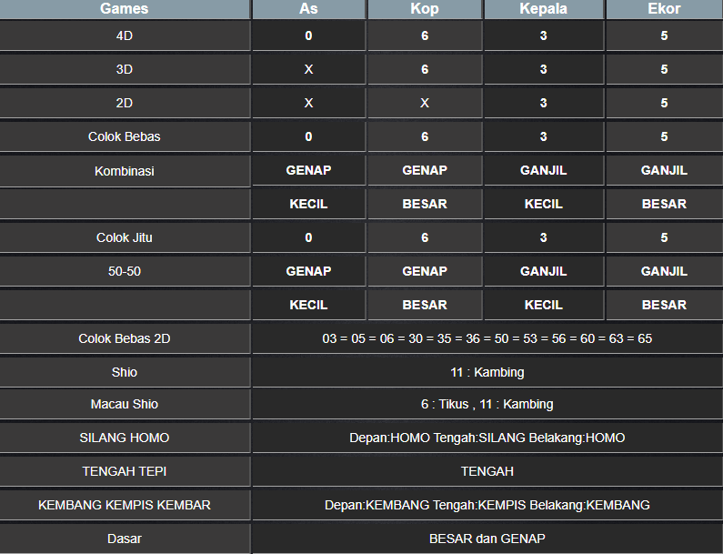 RESULT TOTO MACAU 4D TANGGAL SABTU 01 FEBRUARI 2025