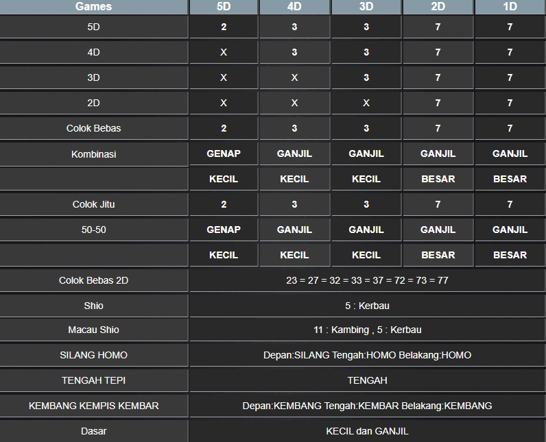 RESULT TOTO MACAU 5D TANGGAL MINGGU 02 FEBRUARI 2025