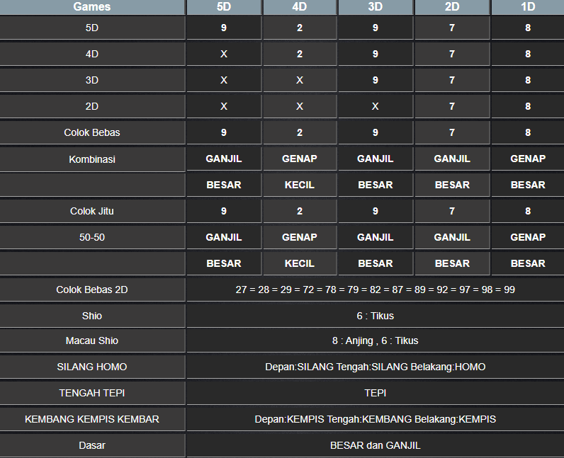 RESULT TOTO MACAU 5D TANGGAL SENIN 03 FEBRUARI 2025