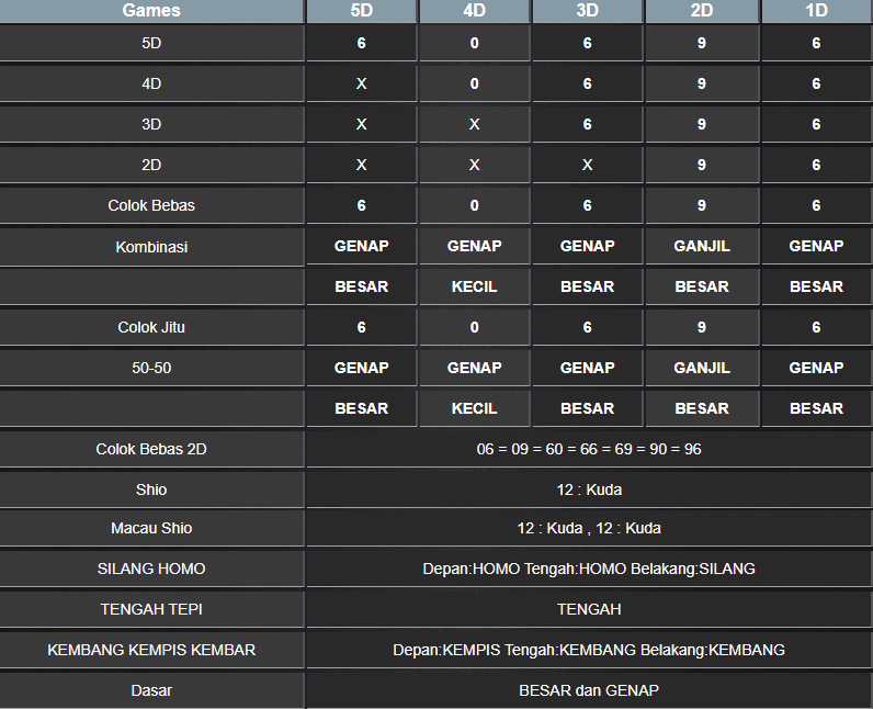 RESULT TOTO MACAU 5D TANGGAL SELASA 04 FEBRUARI 2025