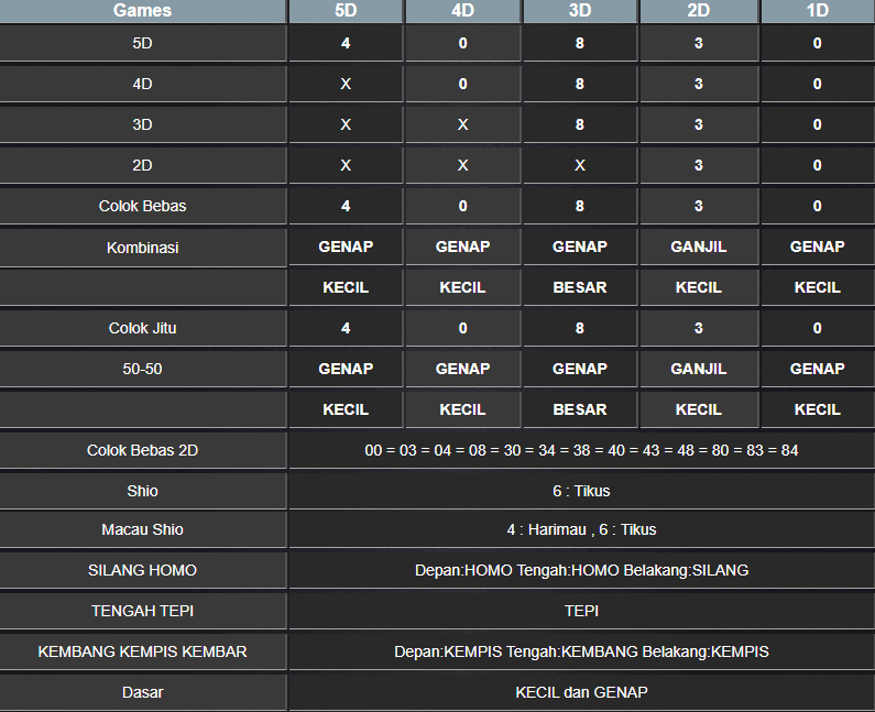 RESULT TOTO MACAU 5D TANGGAL JUMAT 07 FEBRUARI 2025