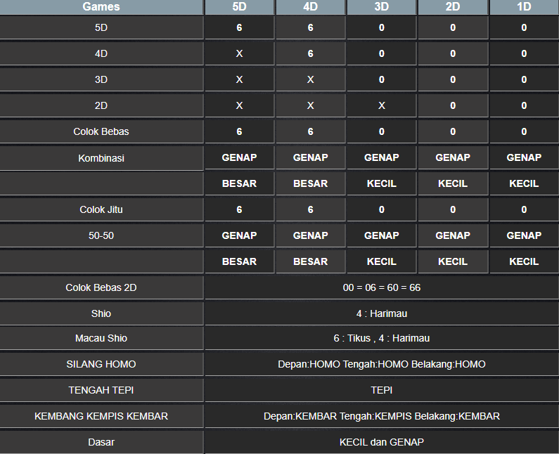 RESULT TOTO MACAU 5D TANGGAL SABTU 08 FEBRUARI 2025