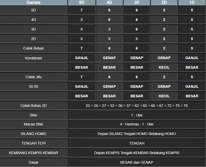 RESULT TOTO MACAU 5D TANGGAL SENIN 10 FEBRUARI 2025