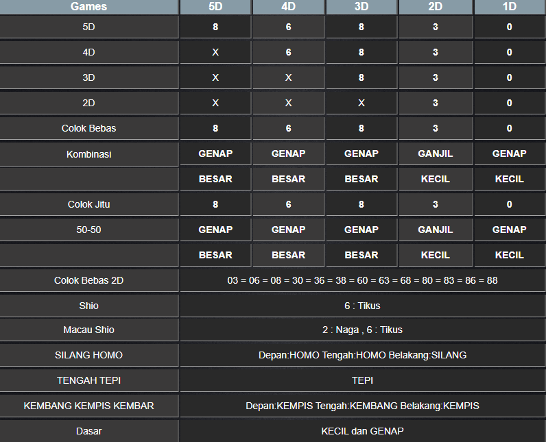 RESULT TOTO MACAU 5D RABU 12 FEBRUARI 2025