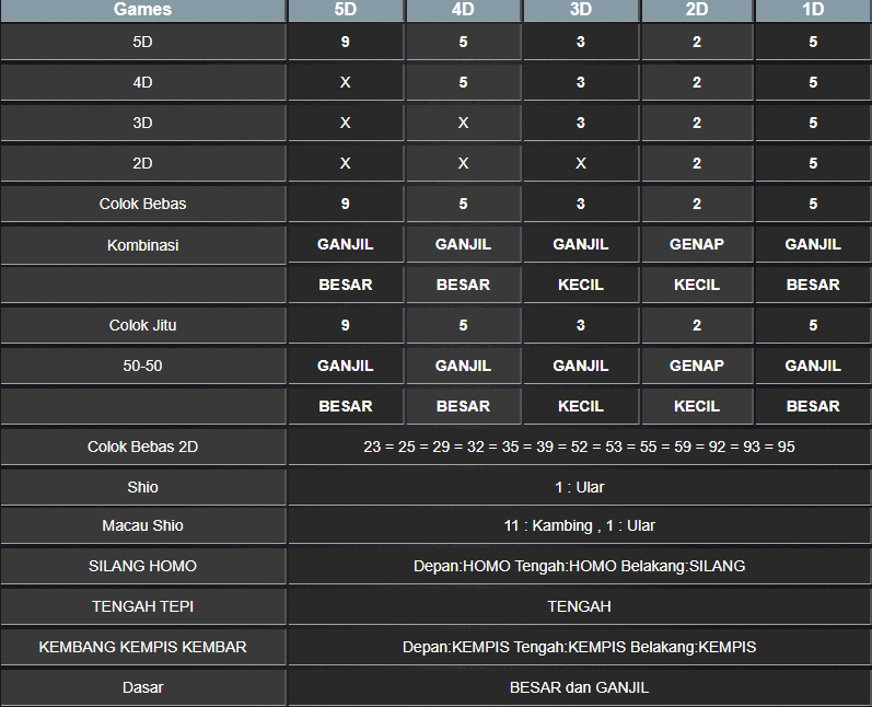 RESULT TOTO MACAU 5D TANGGAL SABTU 01 FEBRUARI 2025