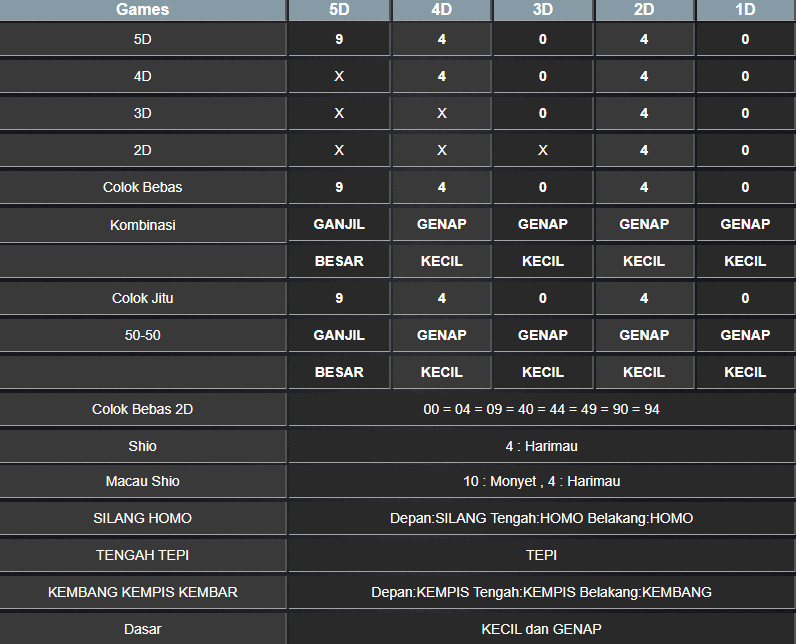 RESULT TOTO MACAU 5D JUMAT 14 FEBRUARI 2025