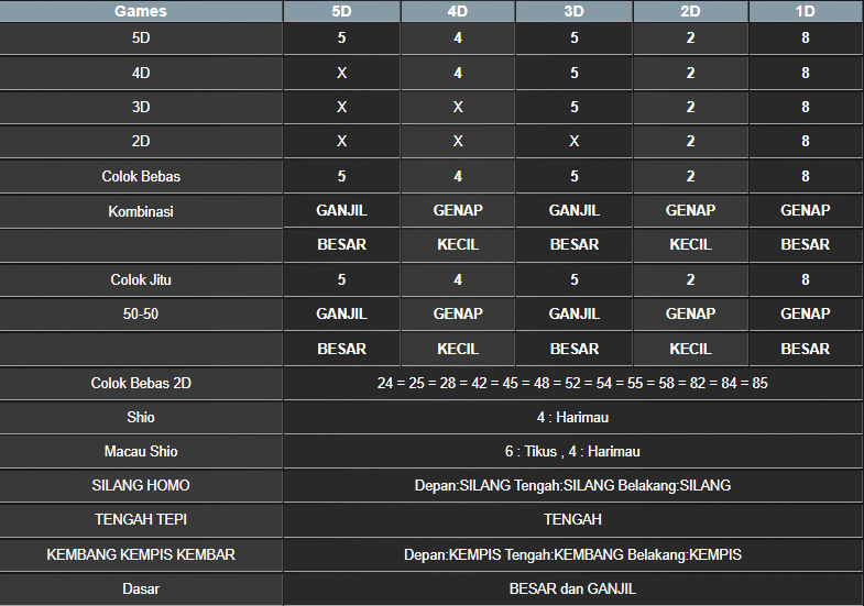 RESULT TOTO MACAU 5D JUMAT 28 FEBRUARI 2025