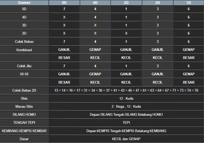 RESULT TOTO MACAU 5D KAMIS 20 FEBRUARI 2025