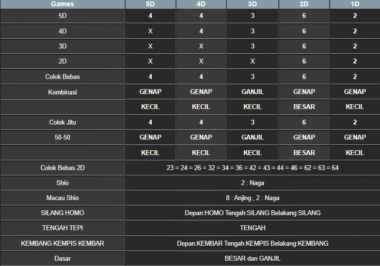 RESULT TOTO MACAU 5D KAMIS 27 FEBRUARI 2025