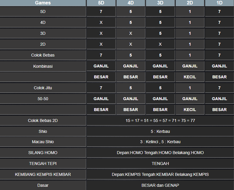 RESULT TOTO MACAU 5D MINGGU 16 FEBRUARI 2025